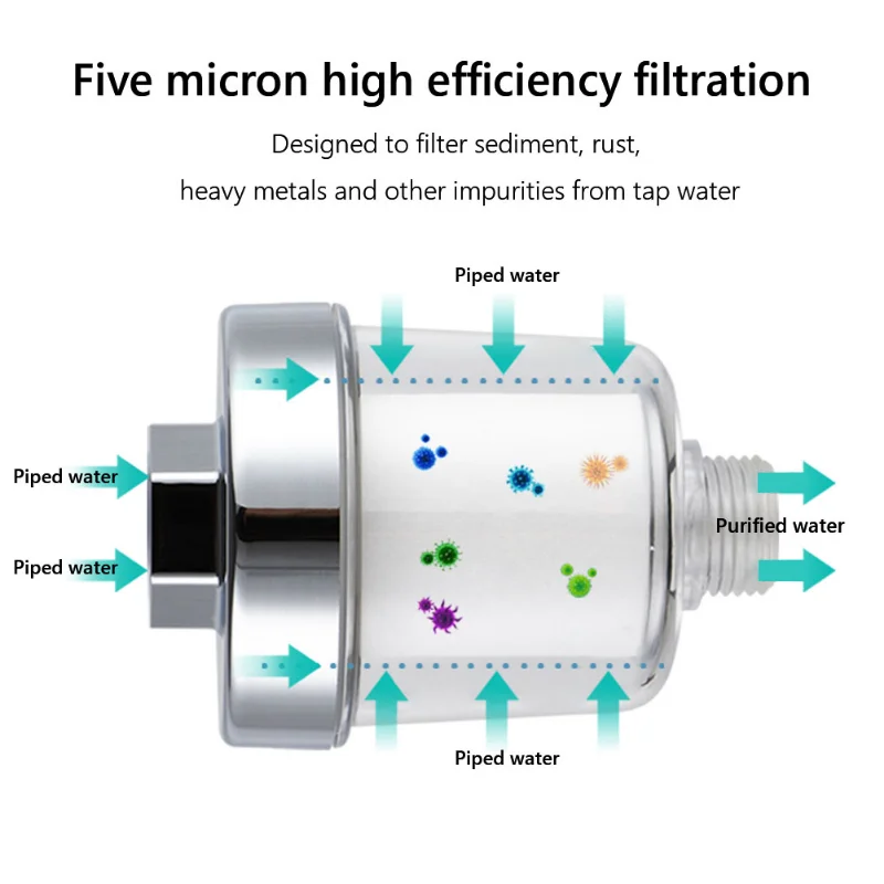 Filtro Universal para Grifo de - Home Bathroom Water Filter reseña y precio