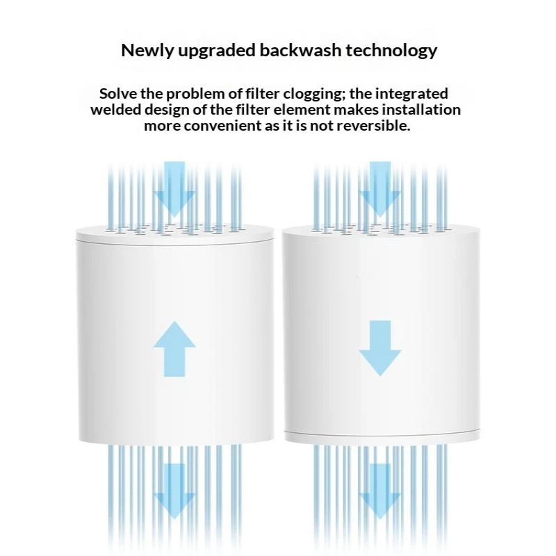 Nuevo Filtro de Agua para Duch - Home Bathroom Water Filter reseña y precio